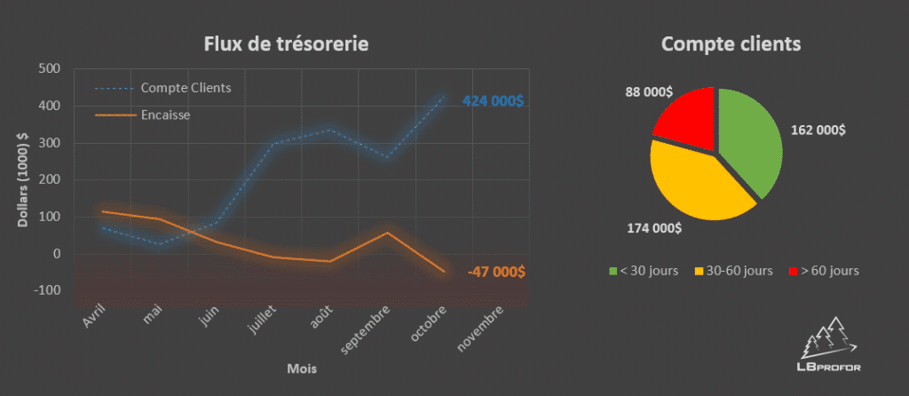 graphique liquidité