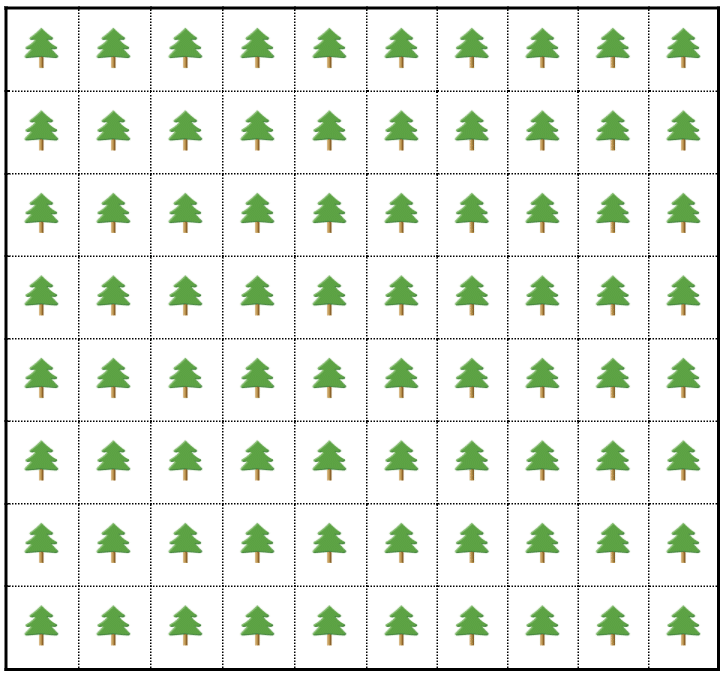 Coefficient de distribution résineux