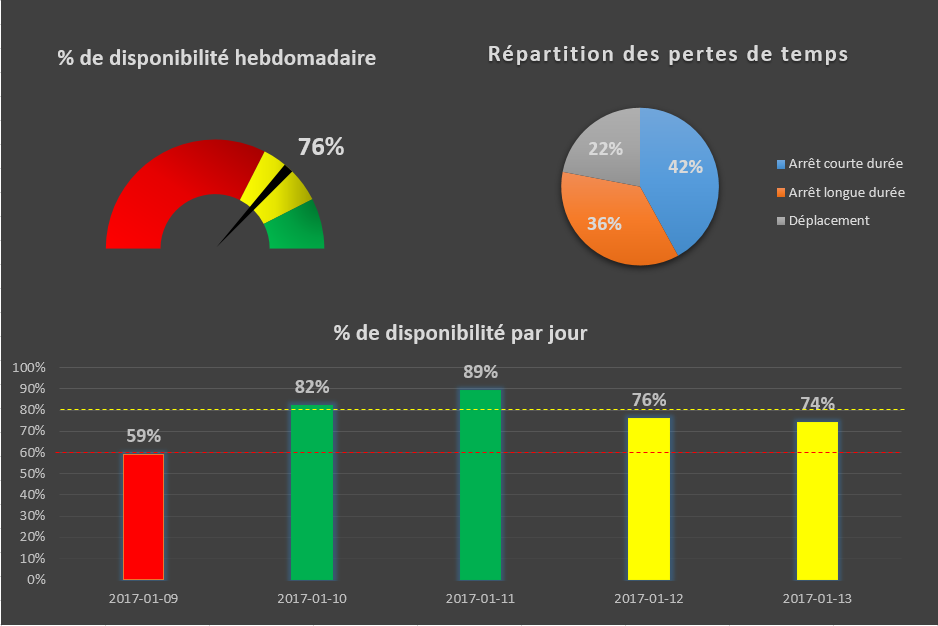 taux d'utilisation machine